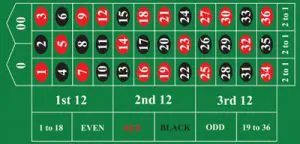 American roulette double-zero table betting layout