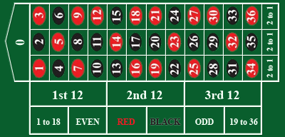 roulette table layout double zero