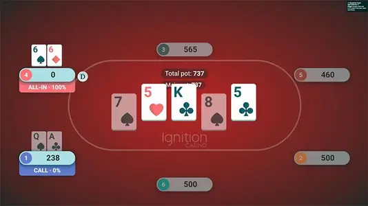 Ignition poker review 